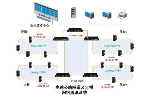 高速公路隧道橋梁監控系統